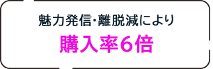 魅力発信・離脱減により購入率6倍