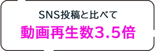 SNS投稿と比べて動画再生数3.5倍