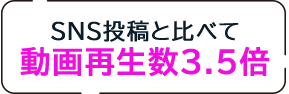 SNS投稿と比べて動画再生数3.5倍